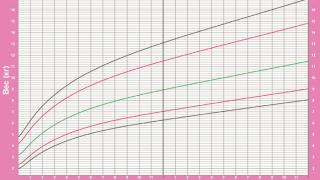 Новые нормативы развития детей (ВОЗ)